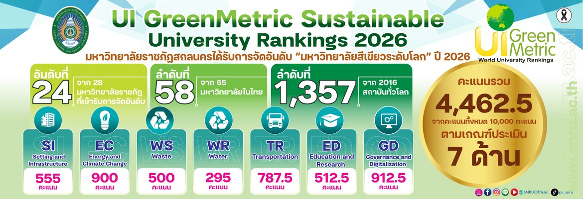 UI GreenMetric Sustainable University Rankings 2026